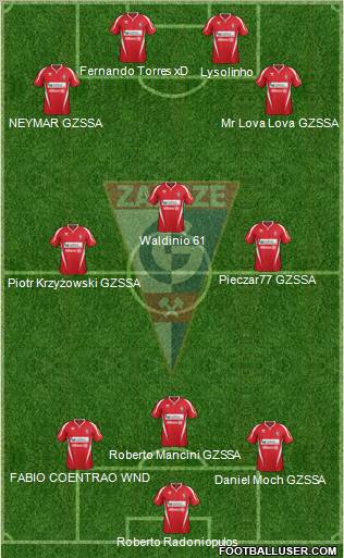 Gornik Zabrze Formation 2012