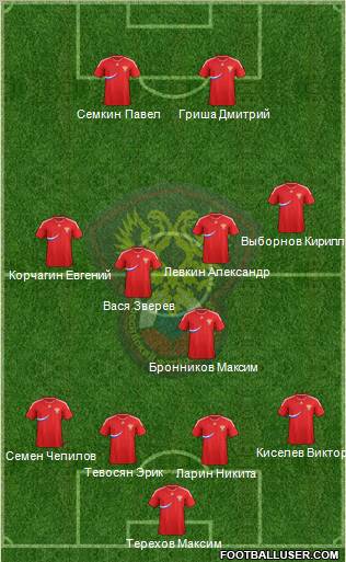 Russia Formation 2012