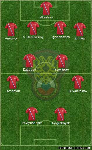 Russia Formation 2012