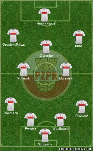 Poland Formation 2012