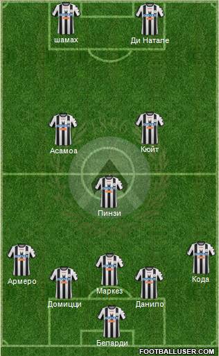 Udinese Formation 2012