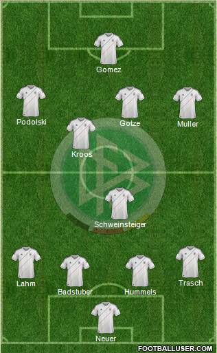 Germany Formation 2012