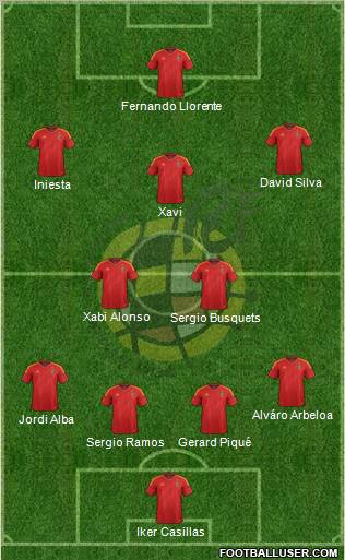 Spain Formation 2012