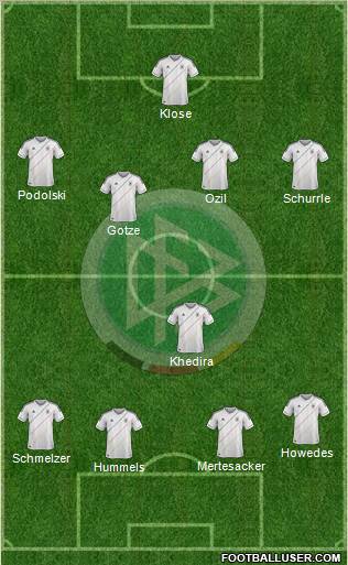 Germany Formation 2012