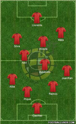 Spain Formation 2012