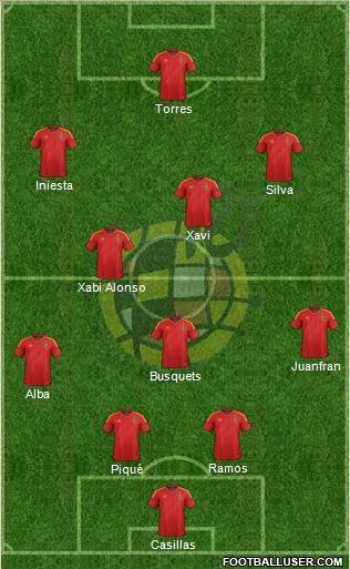 Spain Formation 2012