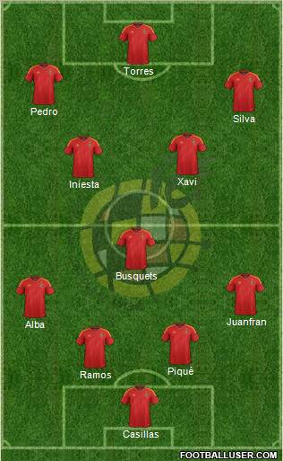 Spain Formation 2012