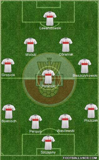 Poland Formation 2012