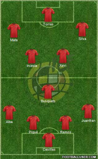 Spain Formation 2012