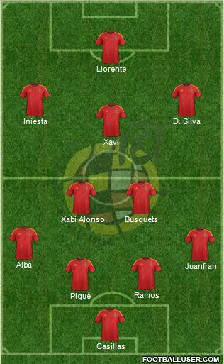 Spain Formation 2012