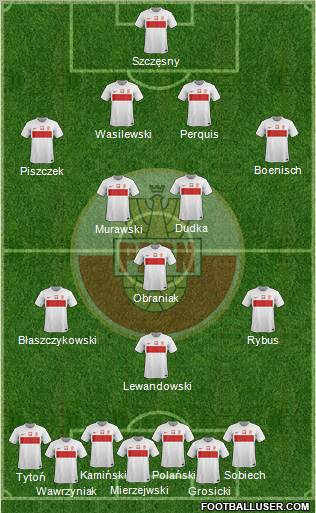 Poland Formation 2012