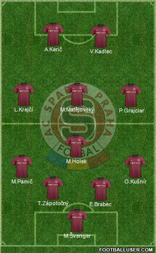 Sparta Prague Formation 2012