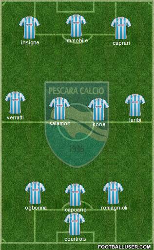 Pescara Formation 2012