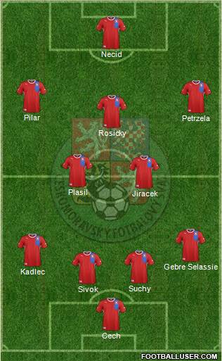 Czech Republic Formation 2012