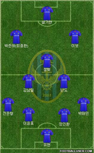 Incheon United Formation 2012