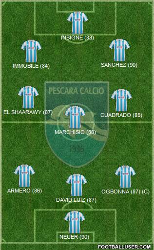 Pescara Formation 2012