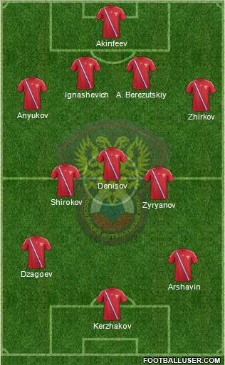 Russia Formation 2012