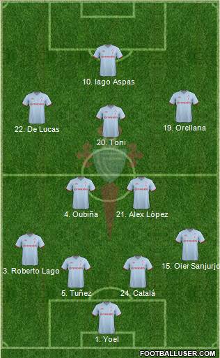 R.C. Celta S.A.D. Formation 2012