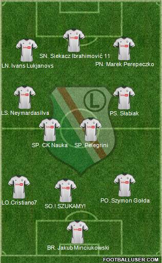 Legia Warszawa Formation 2012