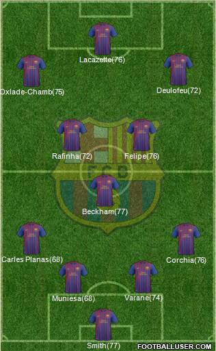 F.C. Barcelona B Formation 2012