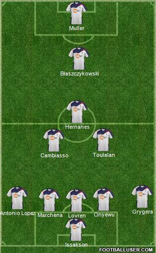 Bolton Wanderers Formation 2012