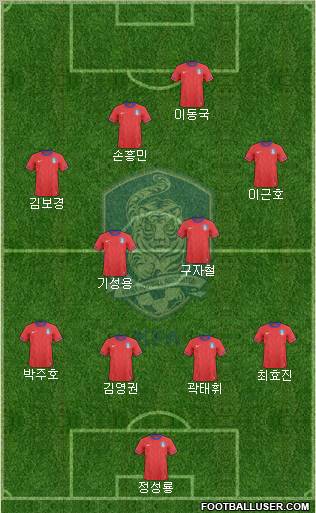 South Korea Formation 2012