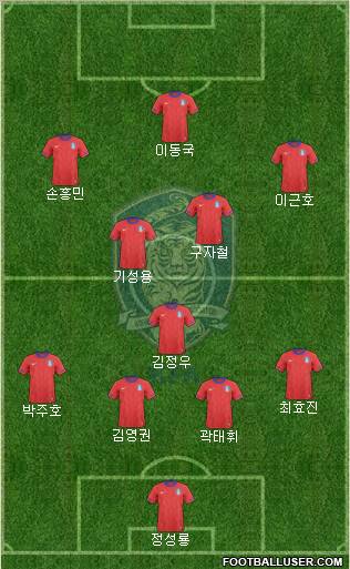 South Korea Formation 2012