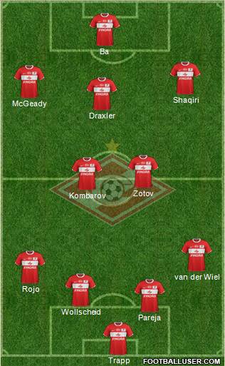 Spartak Moscow Formation 2012