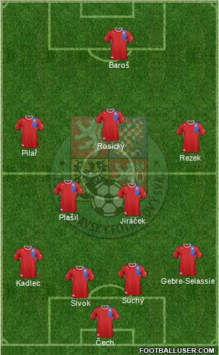 Czech Republic Formation 2012