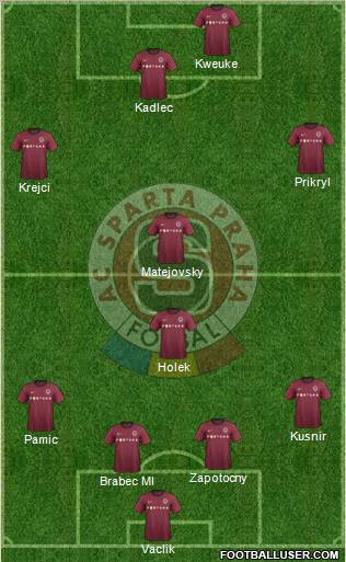 Sparta Prague Formation 2012