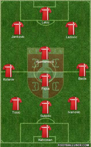 Serbia Formation 2012