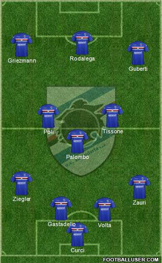 Sampdoria Formation 2012