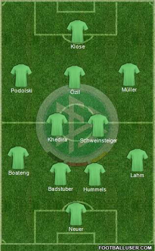 Germany Formation 2012