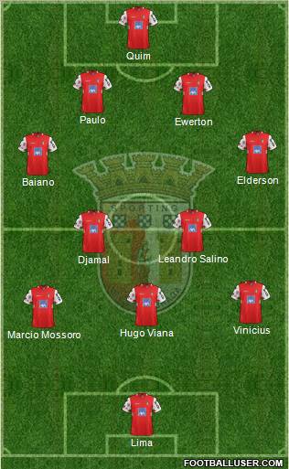 Sporting Clube de Braga - SAD Formation 2012