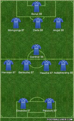 Birmingham City Formation 2012