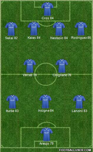 Birmingham City Formation 2012