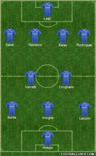 Birmingham City Formation 2012