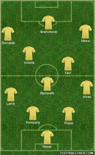 Dream Team Formation 2012