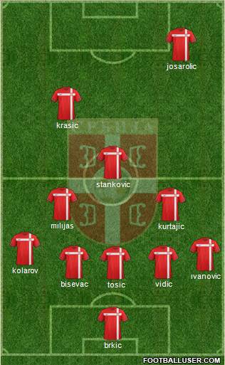 Serbia Formation 2012