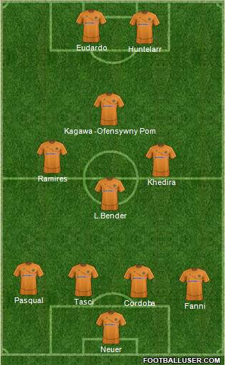 Wolverhampton Wanderers Formation 2012