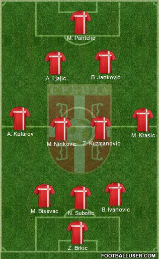 Serbia Formation 2012