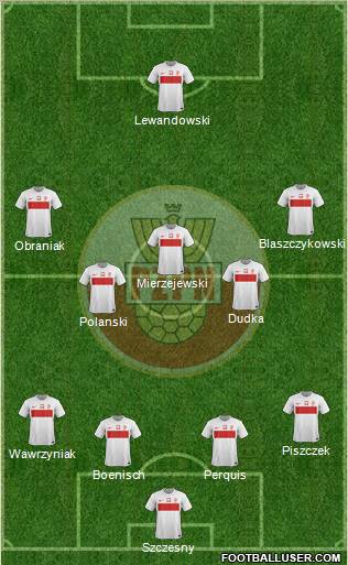 Poland Formation 2012