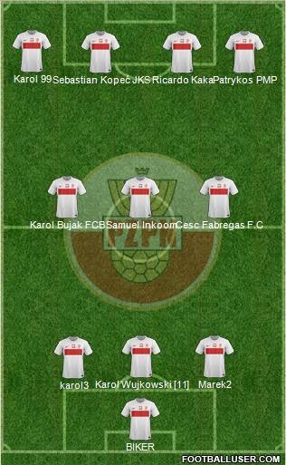 Poland Formation 2012