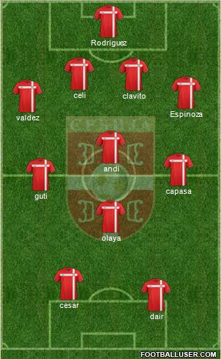 Serbia Formation 2012