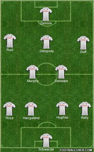 Fulham Formation 2012