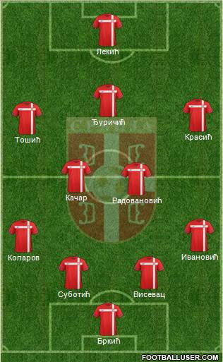 Serbia Formation 2012