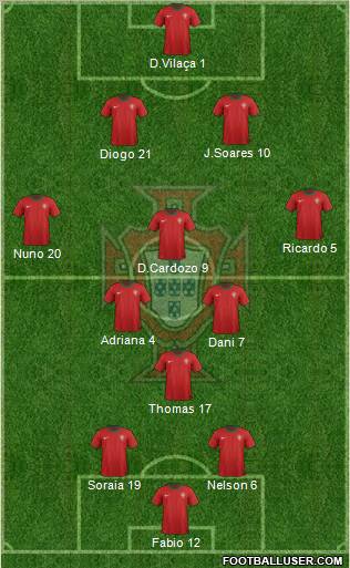 Portugal Formation 2012