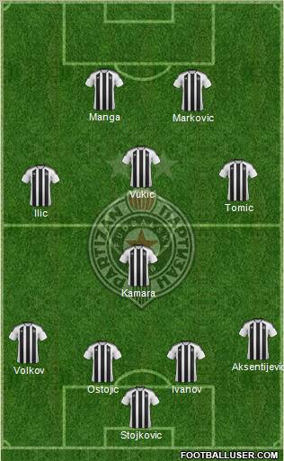 FK Partizan Beograd Formation 2012