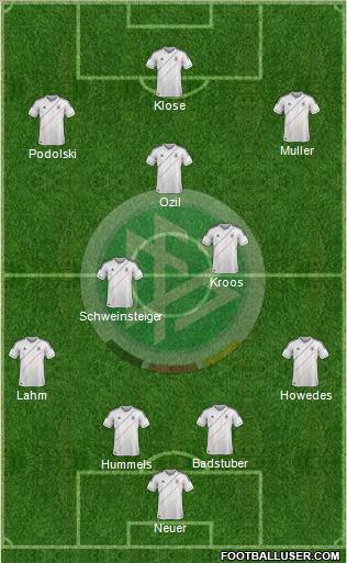 Germany Formation 2012