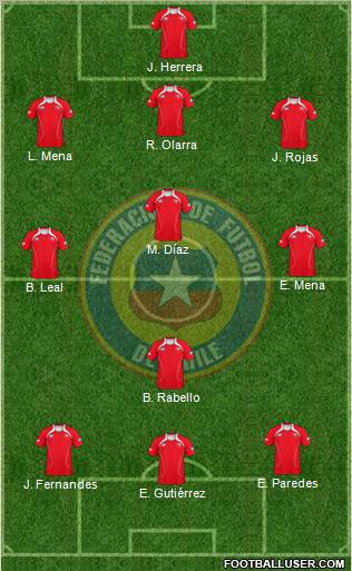 Chile Formation 2012